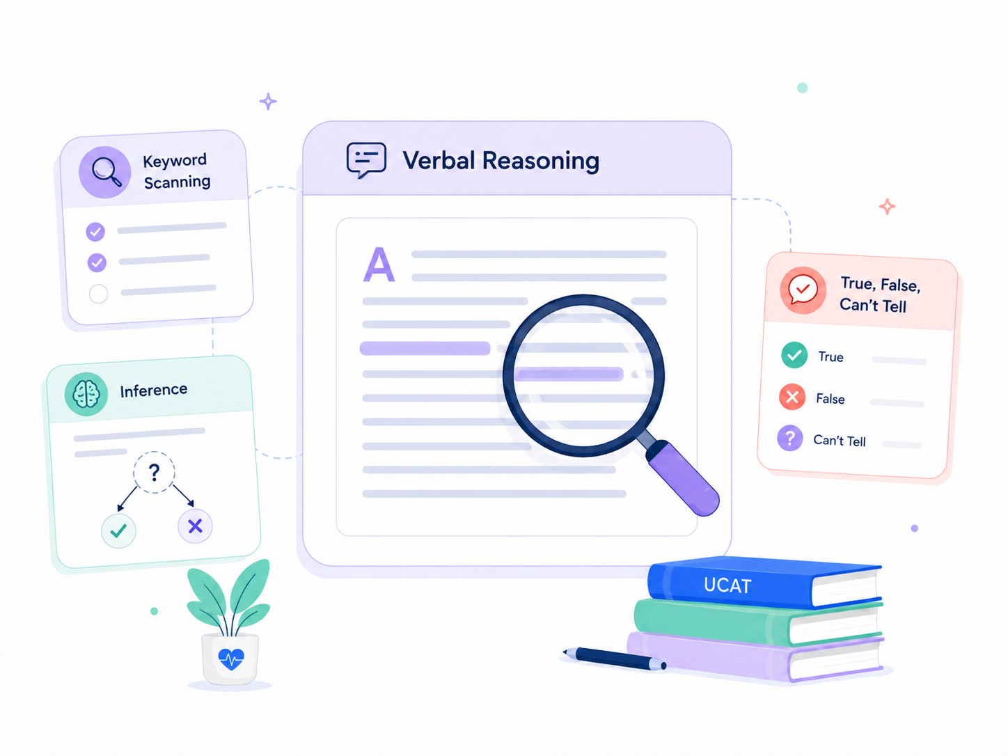 Verbal Reasoning